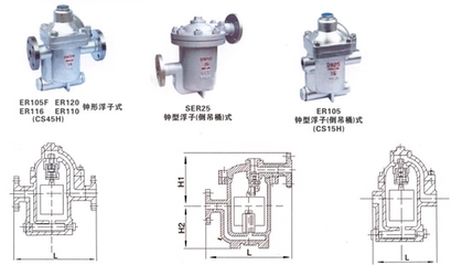 钟型浮子式疏水阀 ER105-DN20,ER1101-DN15,ER116-DN15,ER120-DN40,ER25-DN50|液压系统|液压气动辅助元件|产品总汇|无锡市昌林自动化科技